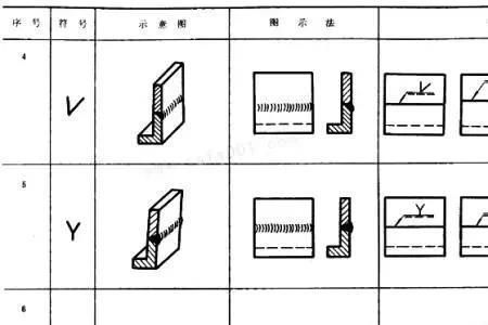 a3焊接符号表示什么