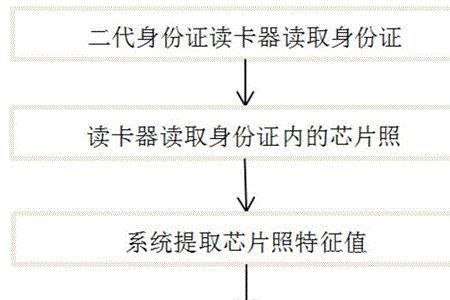 成都怎么查看办理人证进度