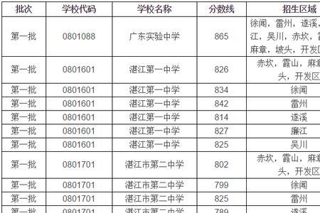 湛江中考分数如何计算
