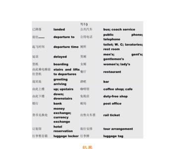 某地英语缩写