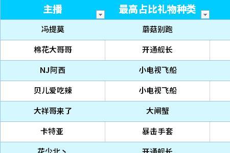 b站成就追云逐月如何达成