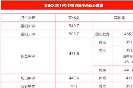 绍兴中考和杭州中考区别