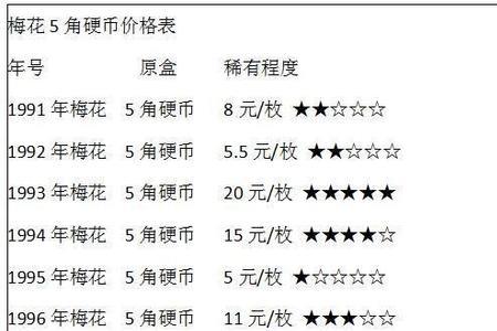 梅花五角钱回收价格表2022