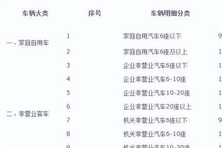 广东2022交强险有优惠吗