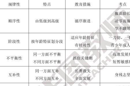 个体间差异评价是什么