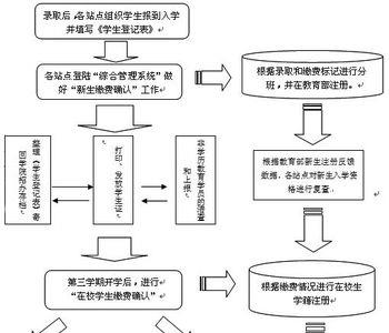 学籍核对流程
