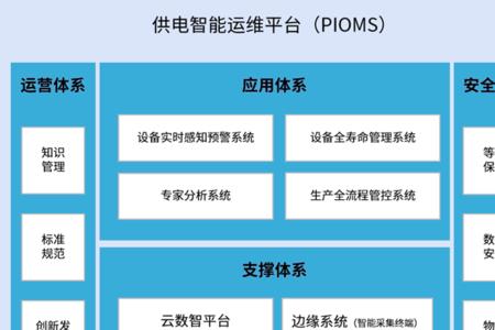 智能运维的七大要素