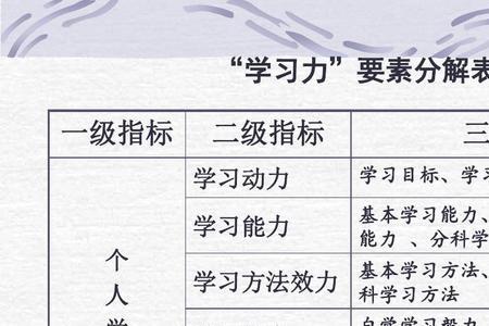 如何提升员工学习力