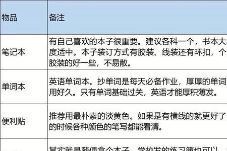 社会实践必备物品清单初中