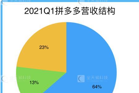 拼多多服务监控中有什么影响
