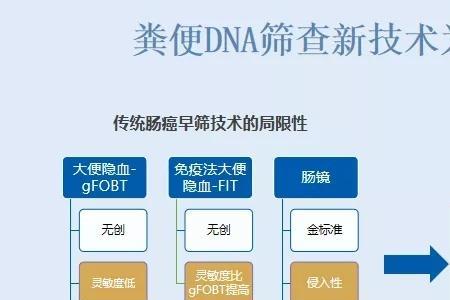 早筛和中筛哪个重要