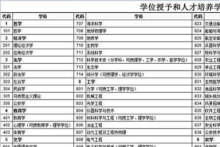 西京学院可以辅修专业吗