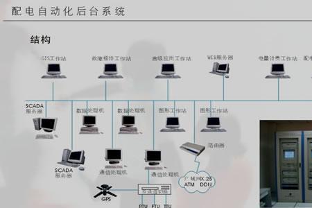 通信系统属于工控吗