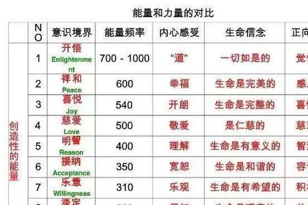 能量频率是什么意思