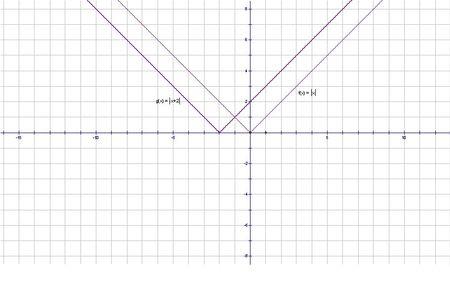 y=x^1/2图像怎么画