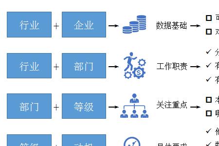 数据驱动业务发展思路