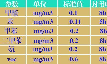 甲醛和甲苯区别