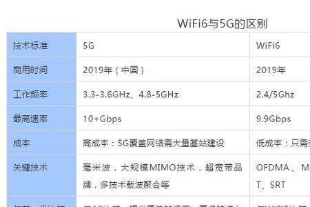 华为5G WiFi6不支持电视怎么办