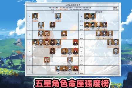 原神出五星角色给多少尘辉