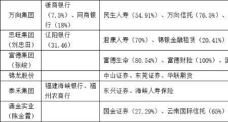 金宝山集团是干什么的