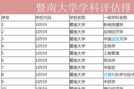 暨南大学深圳校区有什么专业