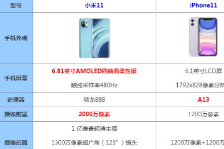 iphone11低数据模式是啥意思