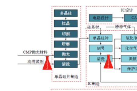 高纯湿电子的用途