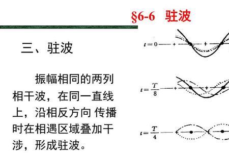 什么是不相干波