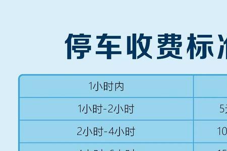 齐齐哈尔万达停车场收费标准