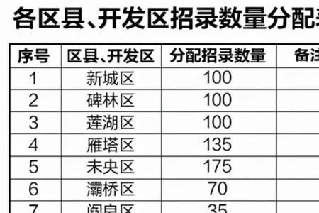 西安市各个区的社保一样吗