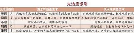 珍珠成色等级表