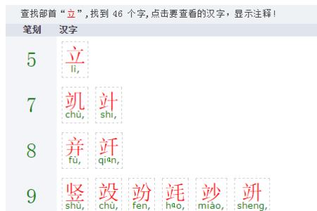 栽树的栽的部首