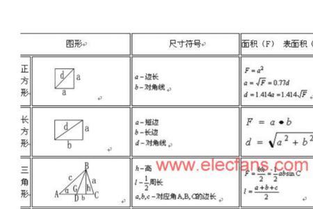 交叉面积计算公式