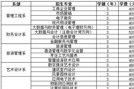山西经贸职业学院每年学费多少