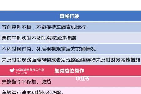 成都c2科目三考试车速要求