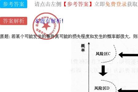 一建风险识别包括哪些内容
