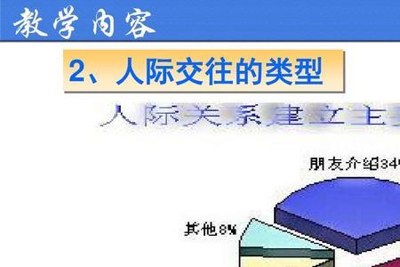 试论小学生人际交往心理特点