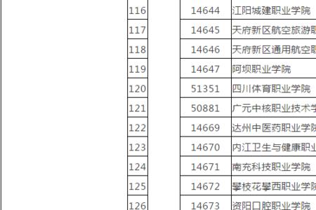 天府科技学院学费