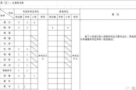 教师考核不合格找哪个部门