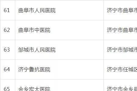 淄博医保卡能在济宁用吗