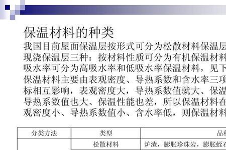保温岩棉含水率标准