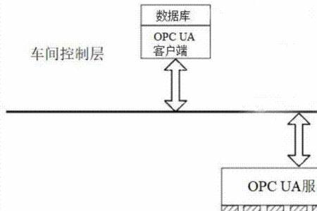 opc清洗流程