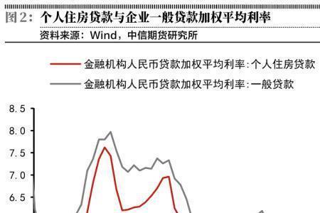 湖南常德2022年最新房贷利率