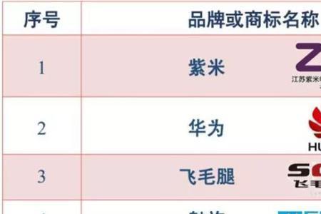 火烈狐充电宝质量