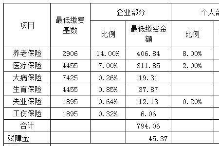 公司补交社保为啥不补交公积金