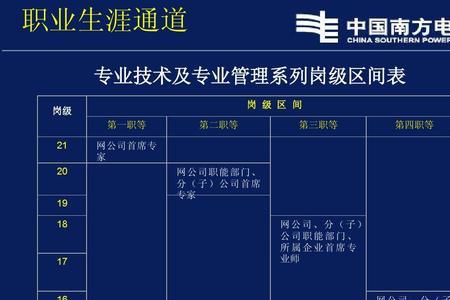 航空公司待遇高还是电网待遇高