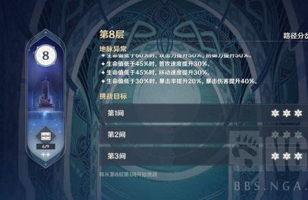 原神3211层阵容搭配