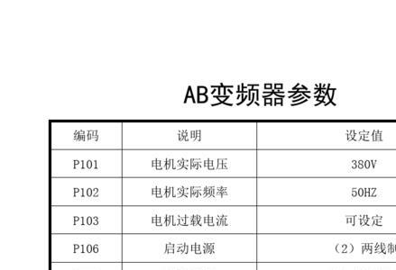 ab变频器故障代码12如何解决