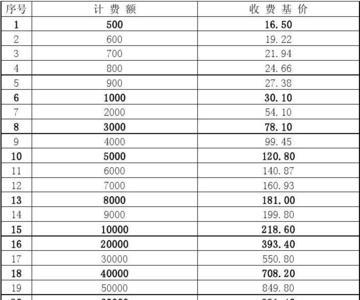 房地产监理费用取费标准