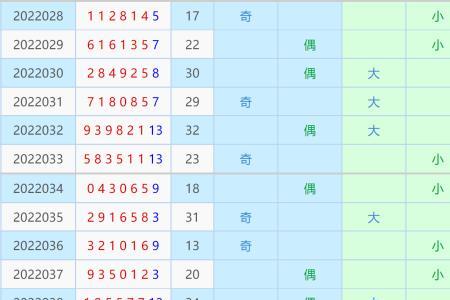 七星彩中三个号不连号有奖吗